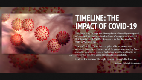 Timeline: The Impact of COVID-19