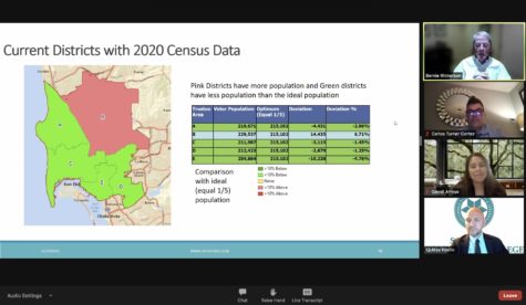 A slide from the Board of Trustees redistricting subcommittee meeting shows the current population imbalance among the five subdistricts of the SDCCD based on 2020 census data. Zoom screenshot