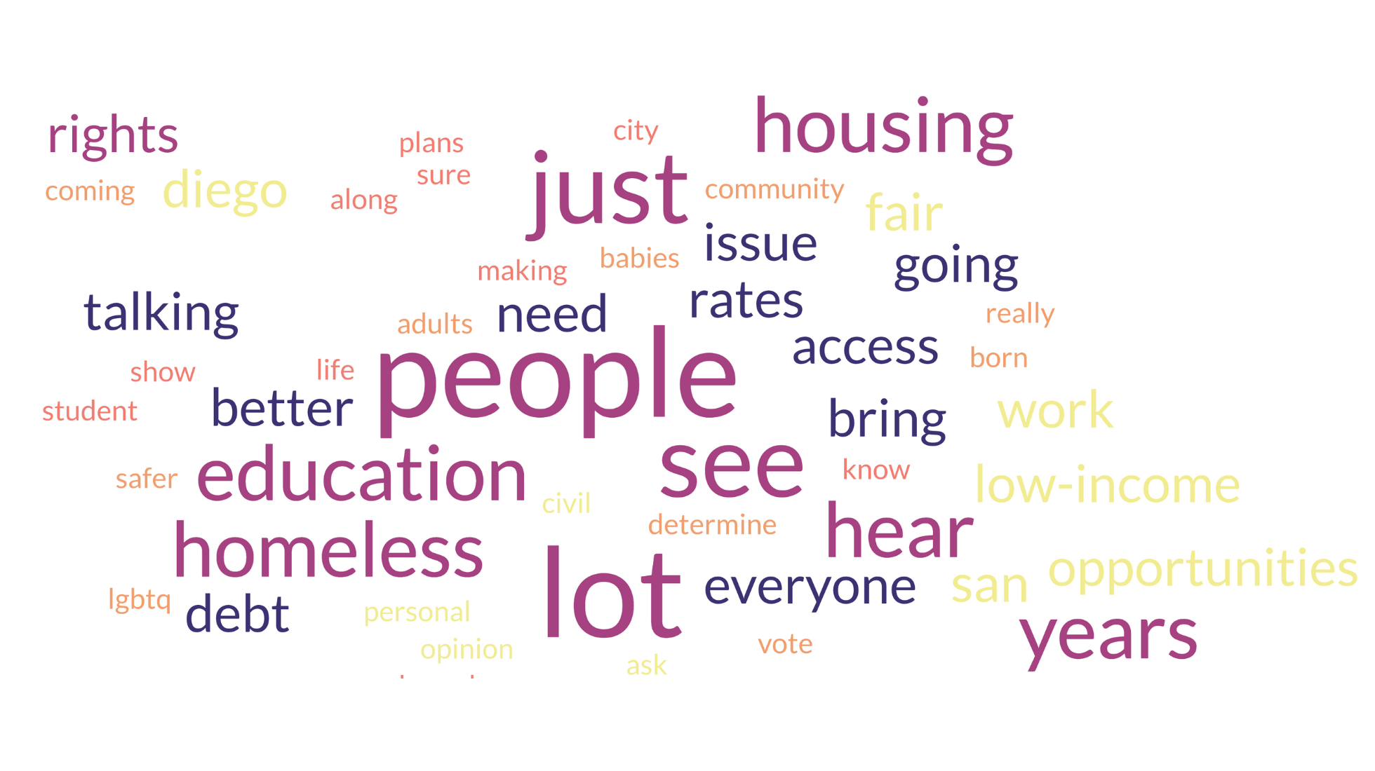 The most commonly used language shared by community members is represented in this word cloud of the City College Community Agenda. It is based on interviews in April and August 2024. City Times Media will continue to update this word cloud as the community continues to contribute. Source: freewordcloudgenerator.com