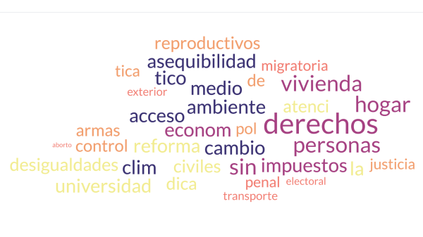 Los temas más comunes compartidos por los miembros de la comunidad están representados en esta nube de palabras de la Agenda Comunitaria de City College. Se basa en entrevistas comunitarias hasta el 6 de octubre de 2024. City Times Media seguirá actualizando esta nube de palabras a medida que la comunidad continúe contribuyendo. Fuente: freewordcloudgenerator.com